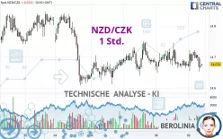 NZD/CZK - 1 Std.