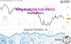 ESTX TELECOM EUR (PRICE) - Giornaliero