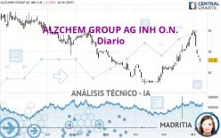 ALZCHEM GROUP AG INH O.N. - Diario