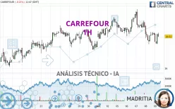 CARREFOUR - 1H