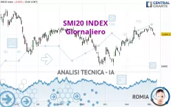 SMI20 INDEX - Giornaliero