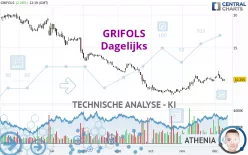 GRIFOLS - Dagelijks