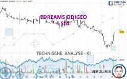 EDREAMS ODIGEO - 1 Std.