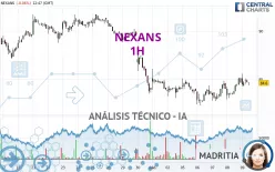 NEXANS - 1H