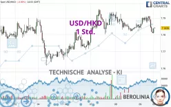 USD/HKD - 1 Std.