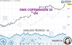 OMX COPENHAGEN 20 - 1H