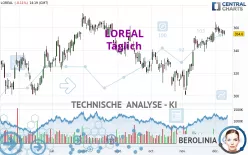 LOREAL - Täglich