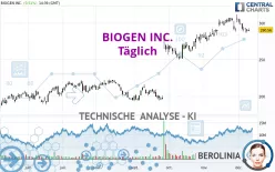 BIOGEN INC. - Täglich