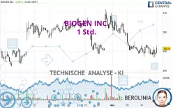 BIOGEN INC. - 1 Std.