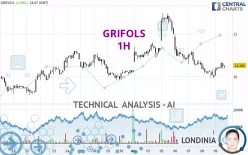 GRIFOLS - 1H