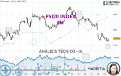 PSI20 INDEX - 1H