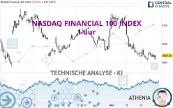 NASDAQ FINANCIAL 100 INDEX - 1 uur