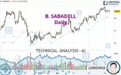 B. SABADELL - Daily