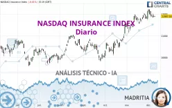 NASDAQ INSURANCE INDEX - Diario