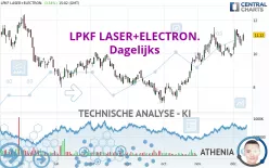 LPKF LASER+ELECTR.INH ON - Dagelijks