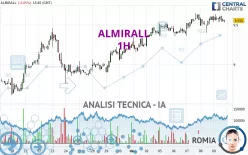 ALMIRALL - 1H