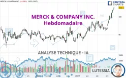 MERCK &amp; COMPANY INC. - Hebdomadaire