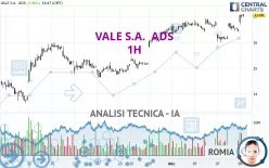 VALE S.A.  ADS - 1H