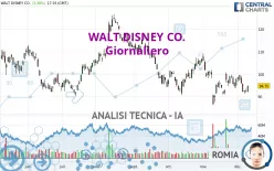 WALT DISNEY CO. - Giornaliero