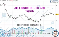 AIR LIQUIDE INH. EO 5.50 - Täglich