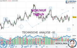 NOK/HUF - Täglich