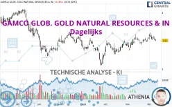 GAMCO GLOB. GOLD NATURAL RESOURCES &amp; IN - Dagelijks