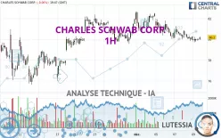 CHARLES SCHWAB CORP. - 1H