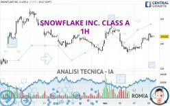 SNOWFLAKE INC. CLASS A - 1H