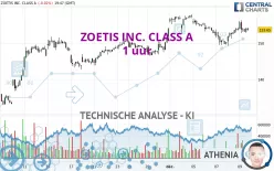 ZOETIS INC. CLASS A - 1 uur