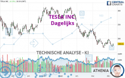 TESLA INC. - Dagelijks