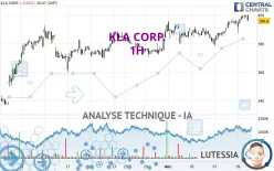 KLA CORP. - 1H