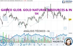 GAMCO GLOB. GOLD NATURAL RESOURCES &amp; IN - 1H