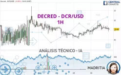 DECRED - DCR/USD - 1H