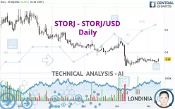 STORJ - STORJ/USD - Daily