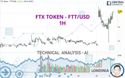 FTX TOKEN - FTT/USD - 1H