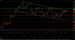 USD/CAD - 1H