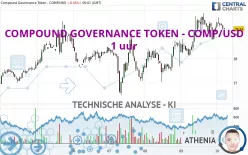 COMPOUND GOVERNANCE TOKEN - COMP/USD - 1 uur