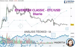 ETHEREUM CLASSIC - ETC/USD - Diario