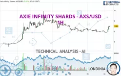 AXIE INFINITY SHARDS - AXS/USD - 1H