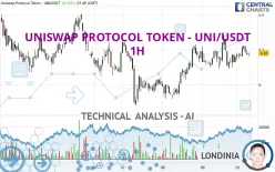 UNISWAP PROTOCOL TOKEN - UNI/USDT - 1H