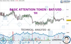 BASIC ATTENTION TOKEN - BAT/USD - 1 Std.