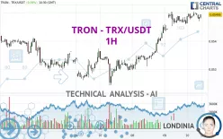 TRON - TRX/USDT - 1H