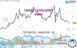 CHILIZ - CHZ/USDT - Daily