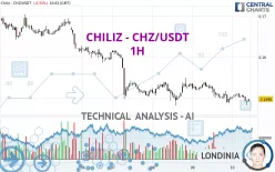 CHILIZ - CHZ/USDT - 1H