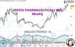 VERTEX PHARMACEUTICALS INC. - Semanal