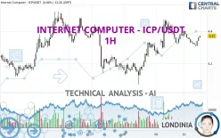 INTERNET COMPUTER - ICP/USDT - 1H