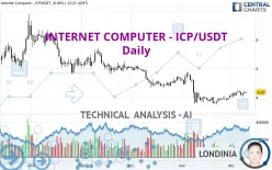 INTERNET COMPUTER - ICP/USDT - Daily