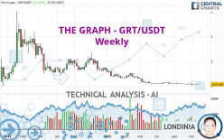THE GRAPH - GRT/USDT - Weekly