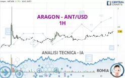 ARAGON - ANT/USD - 1H