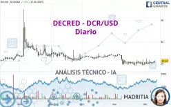 DECRED - DCR/USD - Diario